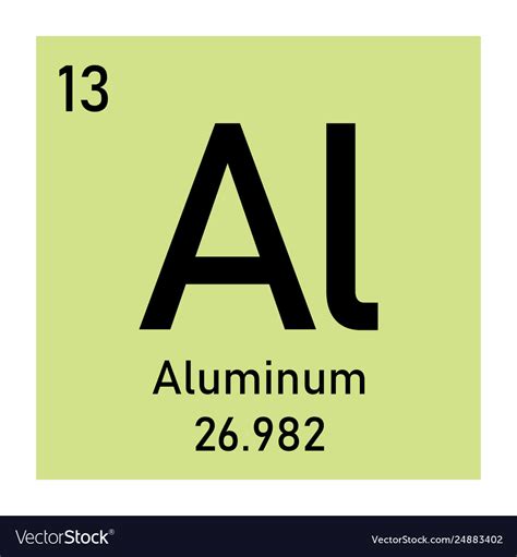 Chemistry of Aluminum (Z=13) .